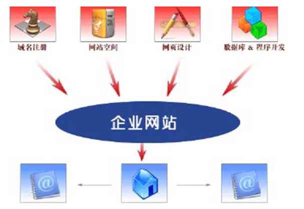 企业进行开运娱乐(中国)有限公司官网需掌握哪些技巧