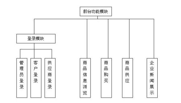 深圳开运娱乐(中国)有限公司官网如何做好前期规划