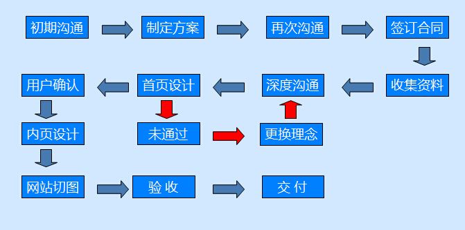 定制开运娱乐(中国)有限公司官网有什么好处